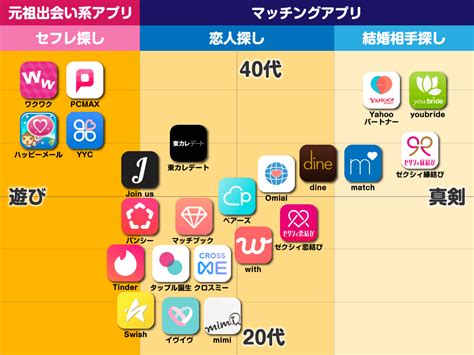 無料 出会い系アプリ|【2024年12月】男性も無料のマッチングアプリおす。